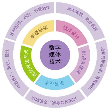 寧波財經(jīng)學院2020年獲批增設(shè)本科新專業(yè) 數(shù)字媒體技術(shù)與計算機網(wǎng)絡技術(shù)開發(fā)